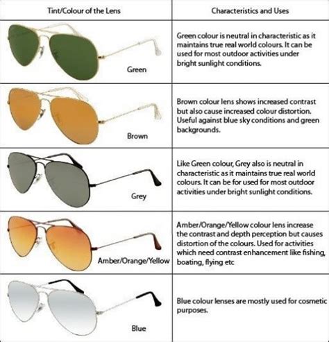 green vs grey sunglass lenses